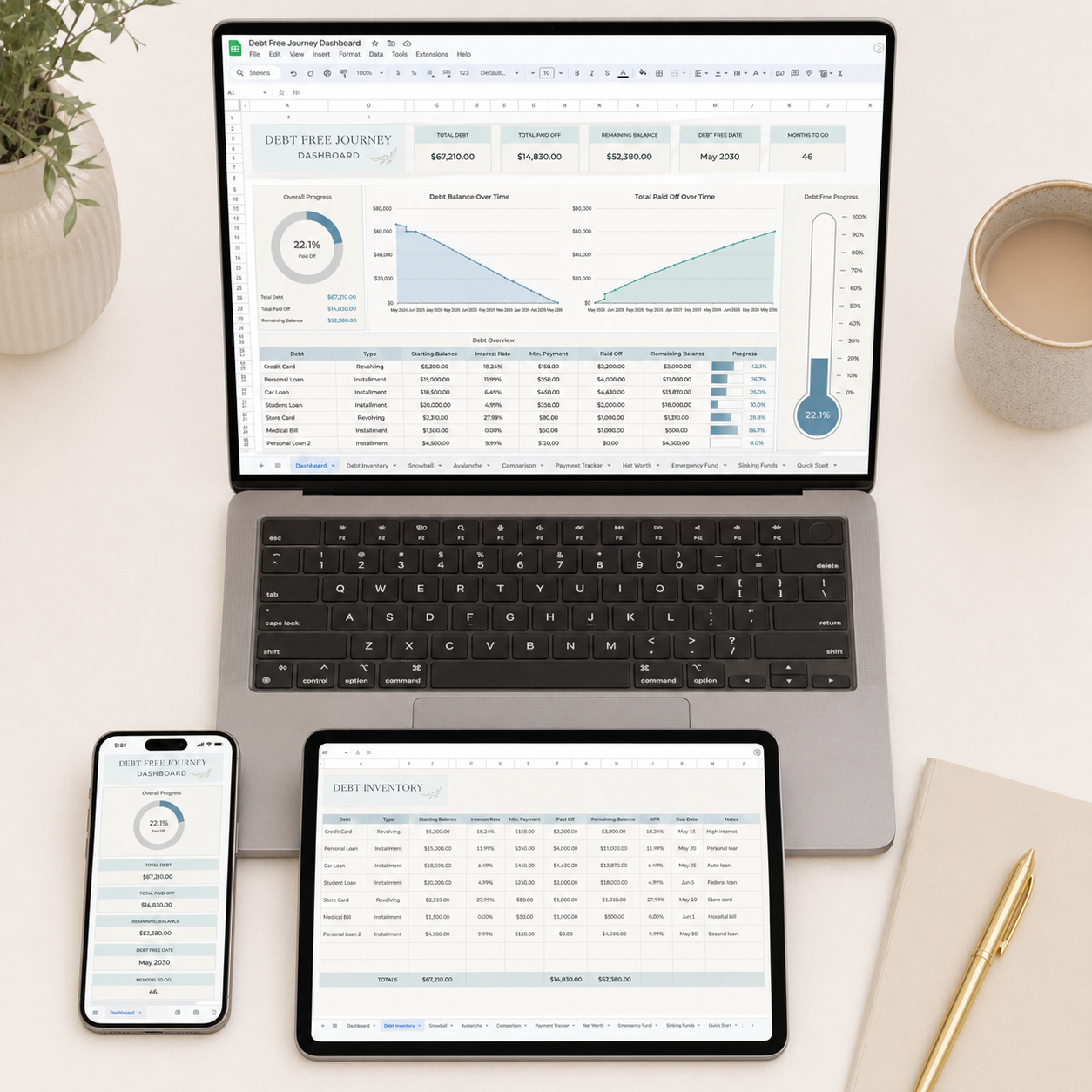 Debt Free Journey Dashboard